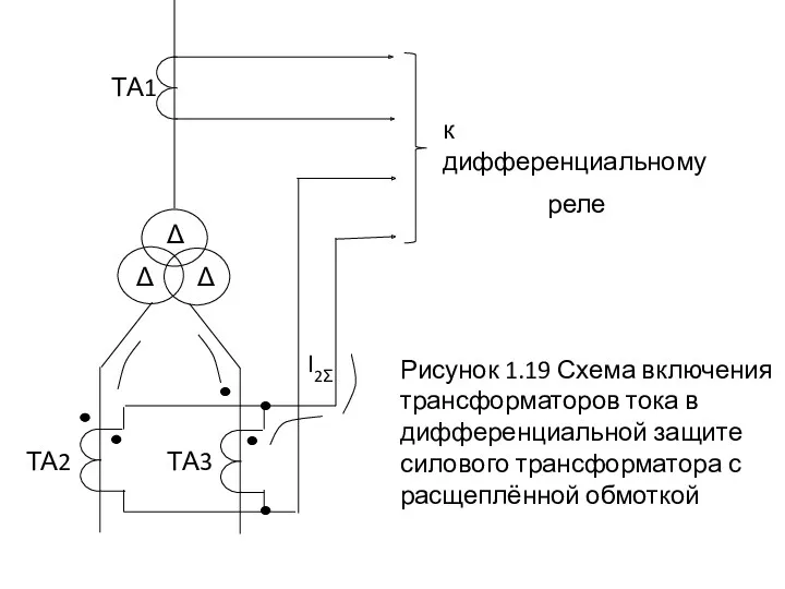 Рисунок 1.19 Схема включения трансформаторов тока в дифференциальной защите силового трансформатора с расщеплённой обмоткой