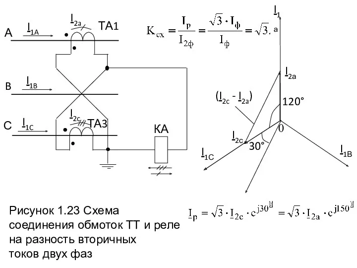 I1а Рисунок 1.23 Схема соединения обмоток ТТ и реле на разность вторичных токов двух фаз