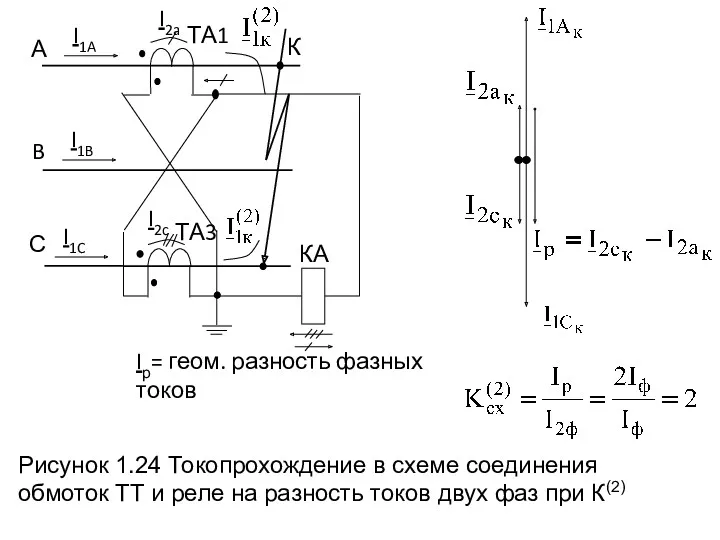 Рисунок 1.24 Токопрохождение в схеме соединения обмоток ТТ и реле на разность токов