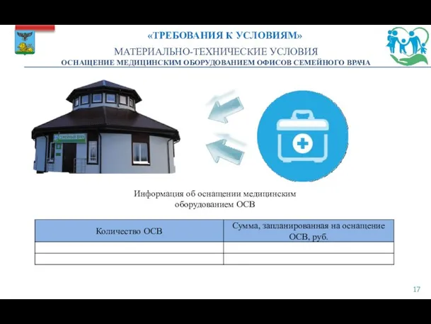 МАТЕРИАЛЬНО-ТЕХНИЧЕСКИЕ УСЛОВИЯ ОСНАЩЕНИЕ МЕДИЦИНСКИМ ОБОРУДОВАНИЕМ ОФИСОВ СЕМЕЙНОГО ВРАЧА Информация об