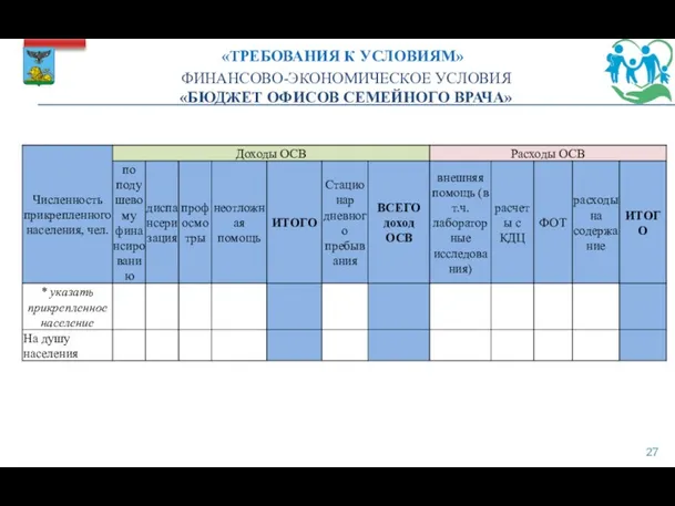 ФИНАНСОВО-ЭКОНОМИЧЕСКОЕ УСЛОВИЯ «БЮДЖЕТ ОФИСОВ СЕМЕЙНОГО ВРАЧА» «ТРЕБОВАНИЯ К УСЛОВИЯМ»