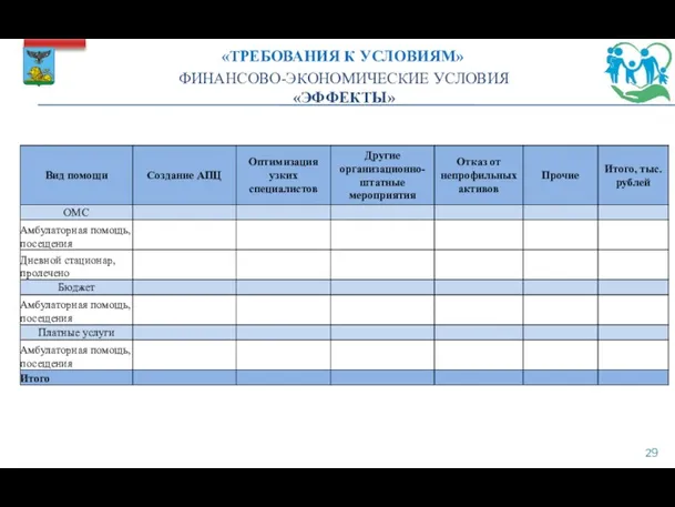 ФИНАНСОВО-ЭКОНОМИЧЕСКИЕ УСЛОВИЯ «ЭФФЕКТЫ» «ТРЕБОВАНИЯ К УСЛОВИЯМ»