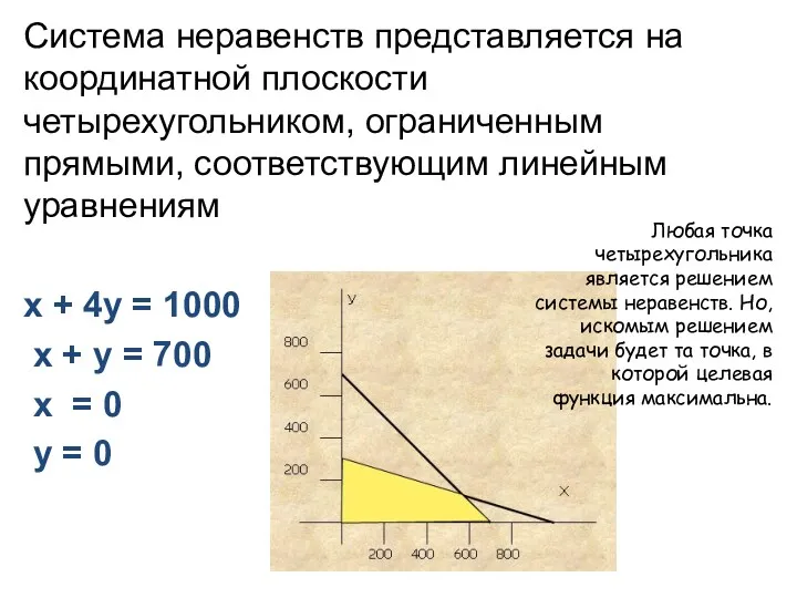 Система неравенств представляется на координатной плоскости четырехугольником, ограниченным прямыми, соответствующим