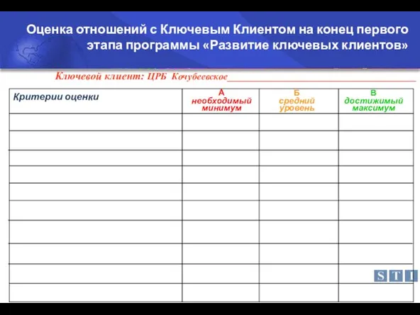 В достижимый максимум Б средний уровень А необходимый минимум Критерии