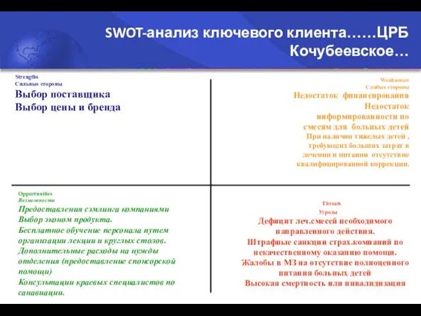 SWOT-анализ ключевого клиента……ЦРБ Кочубеевское… Strengths Сильные стороны Выбор поставщика Выбор