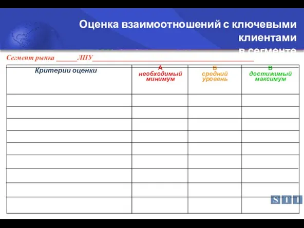 Сегмент рынка ______ЛПУ______________________________________________ В достижимый максимум Б средний уровень А необходимый минимум Критерии