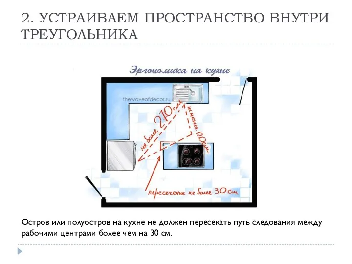 2. УСТРАИВАЕМ ПРОСТРАНСТВО ВНУТРИ ТРЕУГОЛЬНИКА Остров или полуостров на кухне