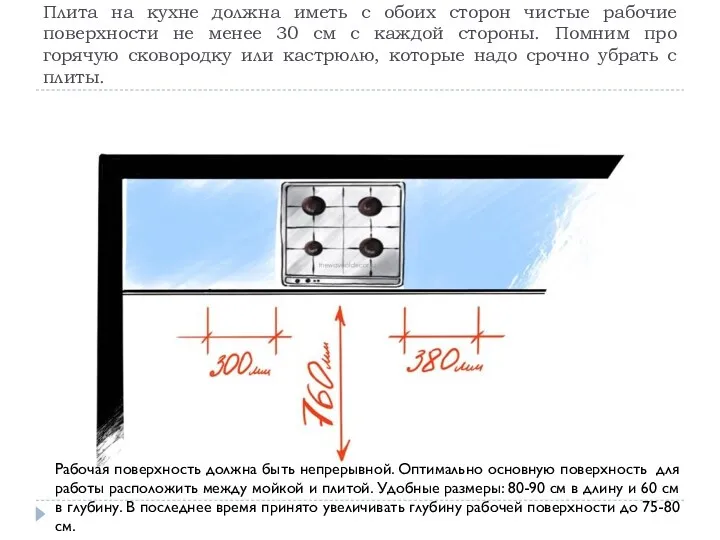 Плита на кухне должна иметь с обоих сторон чистые рабочие