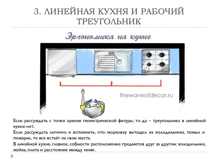 3. ЛИНЕЙНАЯ КУХНЯ И РАБОЧИЙ ТРЕУГОЛЬНИК Если рассуждать с точки