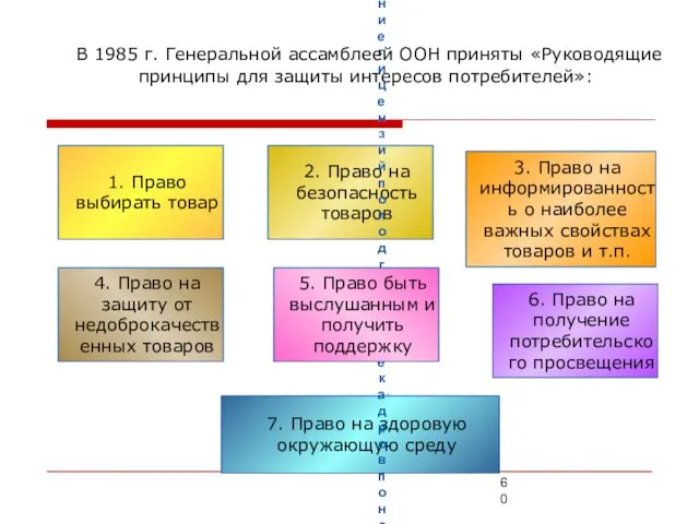 7. Право на здоровую окружающую среду 1. Право выбирать товар