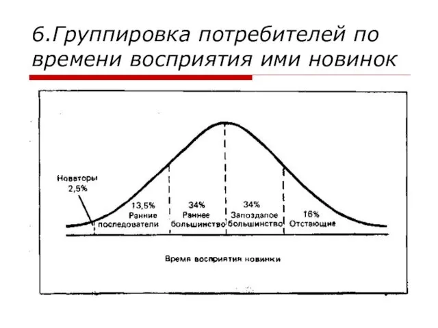 6.Группировка потребителей по времени восприятия ими новинок