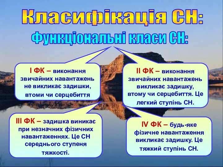 Класифікація СН: Функціональні класи СН: І ФК – виконання звичайних