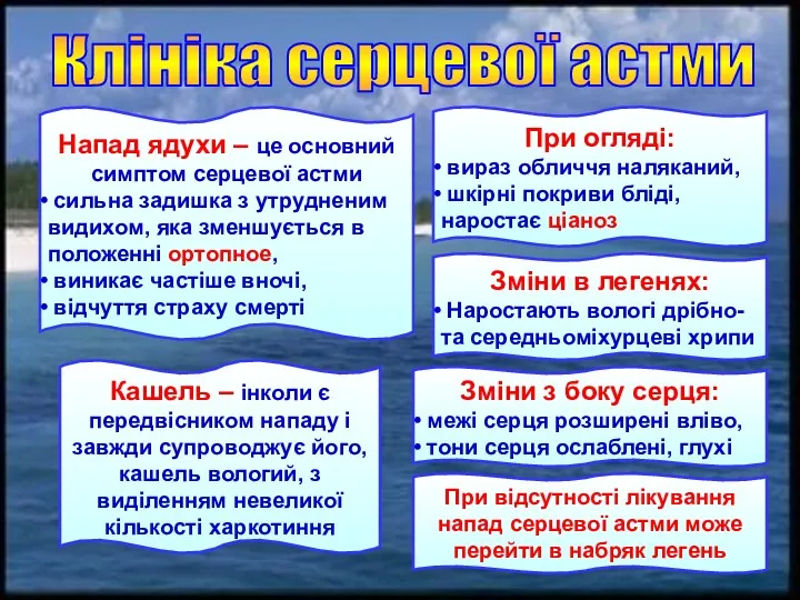 Клініка серцевої астми Напад ядухи – це основний симптом серцевої