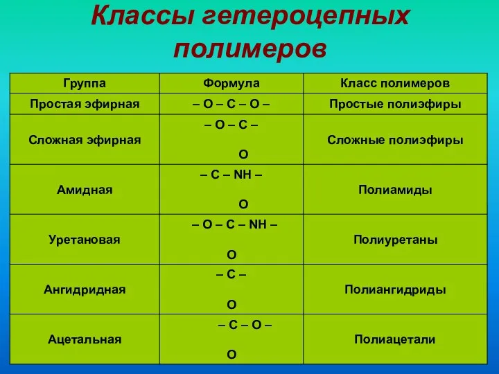 Классы гетероцепных полимеров