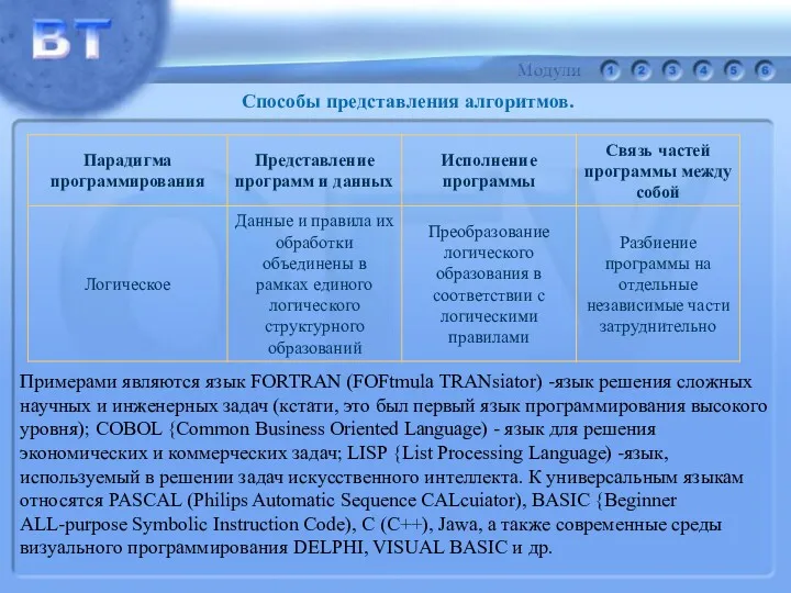 Примерами являются язык FORTRAN (FOFtmula TRANsiator) -язык решения сложных научных и инженерных задач