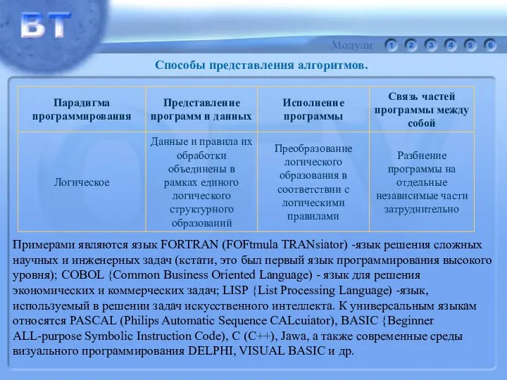 Примерами являются язык FORTRAN (FOFtmula TRANsiator) -язык решения сложных научных