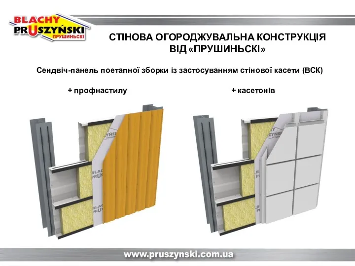 СТІНОВА ОГОРОДЖУВАЛЬНА КОНСТРУКЦІЯ ВІД «ПРУШИНЬСКІ» Сендвіч-панель поетапної зборки із застосуванням