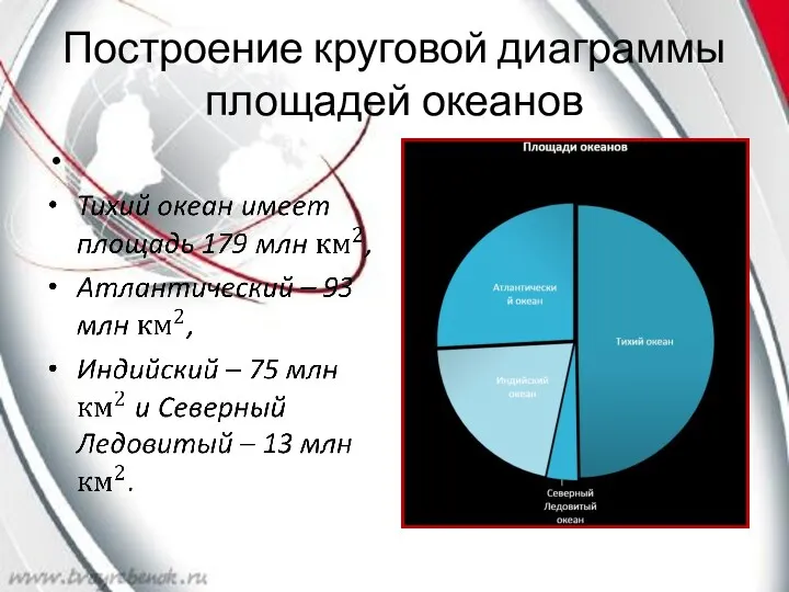 Построение круговой диаграммы площадей океанов