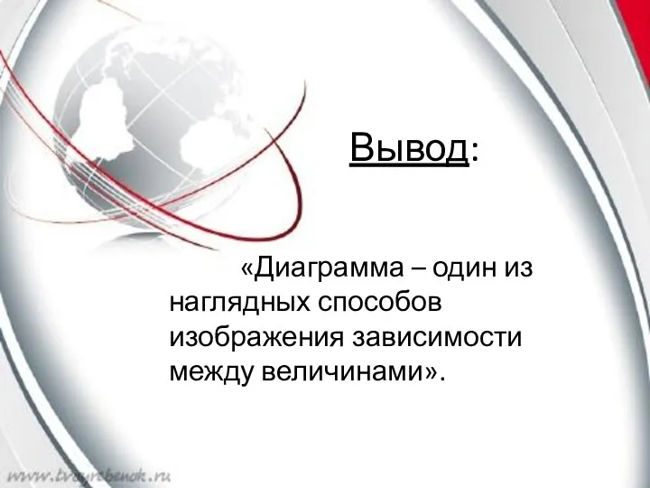 «Диаграмма – один из наглядных способов изображения зависимости между величинами». Вывод: