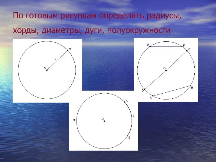 По готовым рисункам определить радиусы, хорды, диаметры, дуги, полуокружности