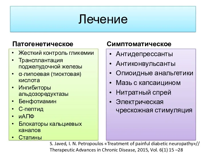 Лечение Патогенетическое Жесткий контроль гликемии Трансплантация поджелудочной железы α-липоевая (тиоктовая) кислота Ингибиторы альдозоредуктазы