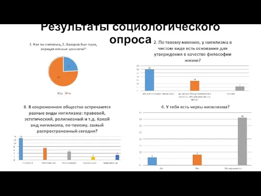 Результаты социологического опроса