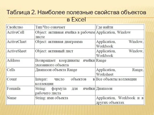 Таблица 2. Наиболее полезные свойства объектов в Excel