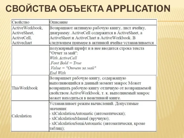 СВОЙСТВА ОБЪЕКТА APPLICATION