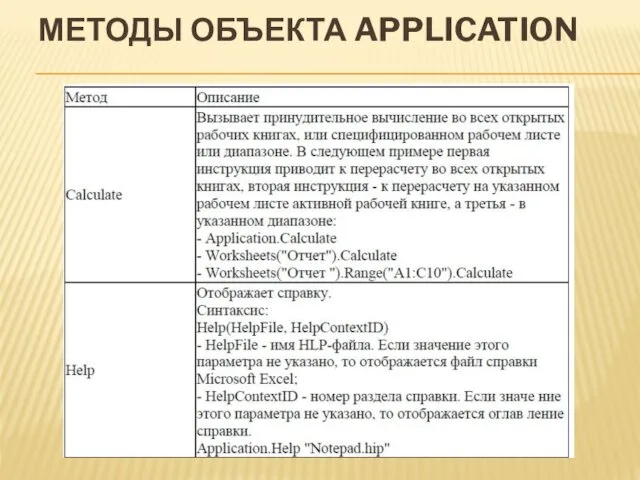 МЕТОДЫ ОБЪЕКТА APPLICATION