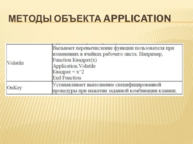 МЕТОДЫ ОБЪЕКТА APPLICATION