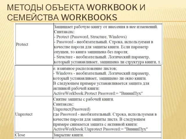 МЕТОДЫ ОБЪЕКТА WORKBOOK И СЕМЕЙСТВА WORKBOOKS