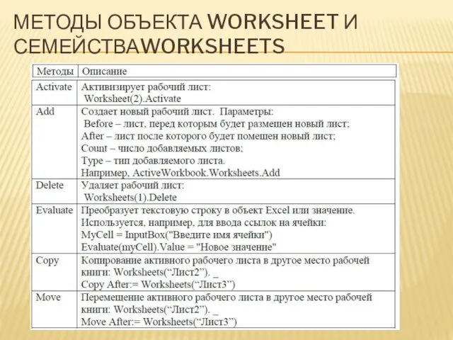 МЕТОДЫ ОБЪЕКТА WORKSHEET И СЕМЕЙСТВАWORKSHEETS