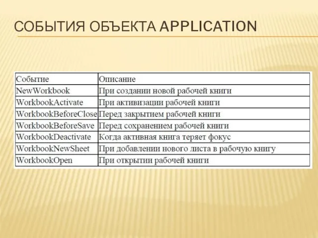 СОБЫТИЯ ОБЪЕКТА APPLICATION