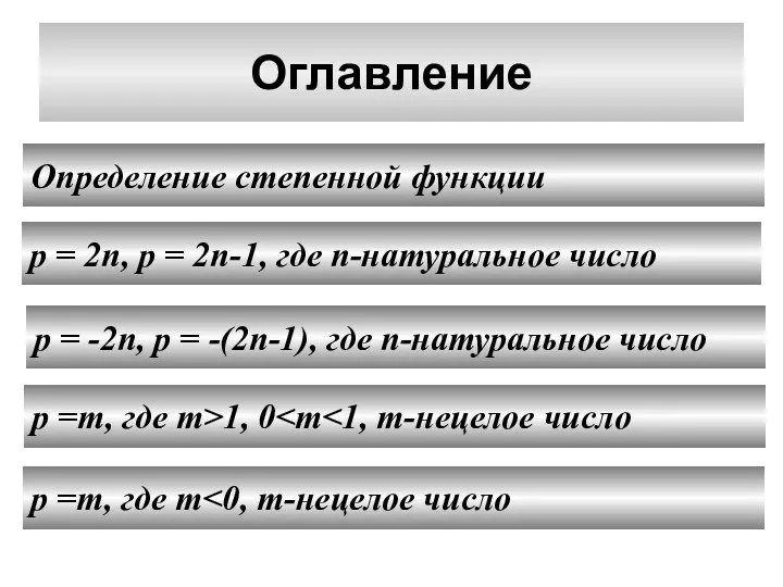 Оглавление Определение степенной функции p = 2n, p = 2n-1,