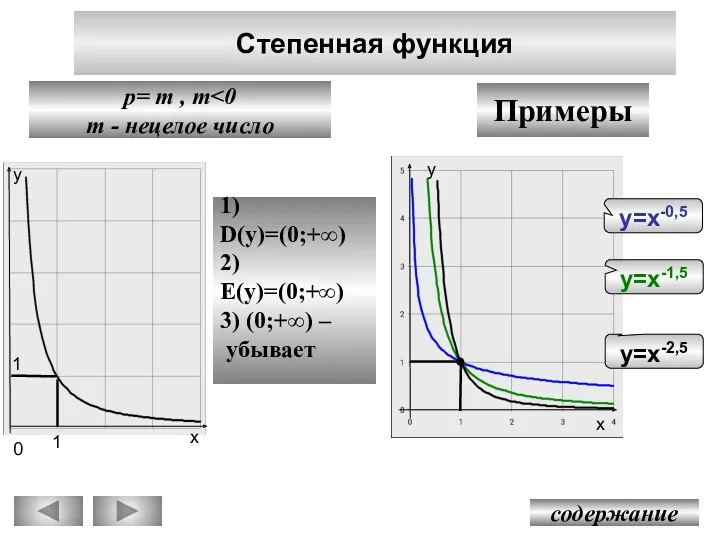 Степенная функция содержание p= m , m m - нецелое