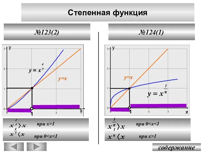 при х>1 при 0 Степенная функция содержание №124(1) №123(2) у