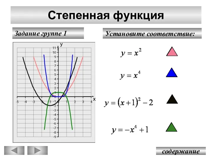 Степенная функция Задание группе 1 содержание у х Установите соответствие: