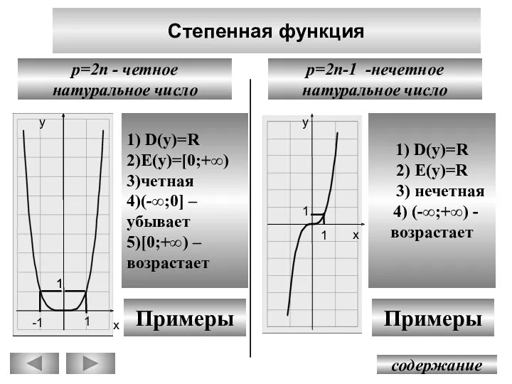 Степенная функция содержание p=2n-1 -нечетное натуральное число p=2n - четное