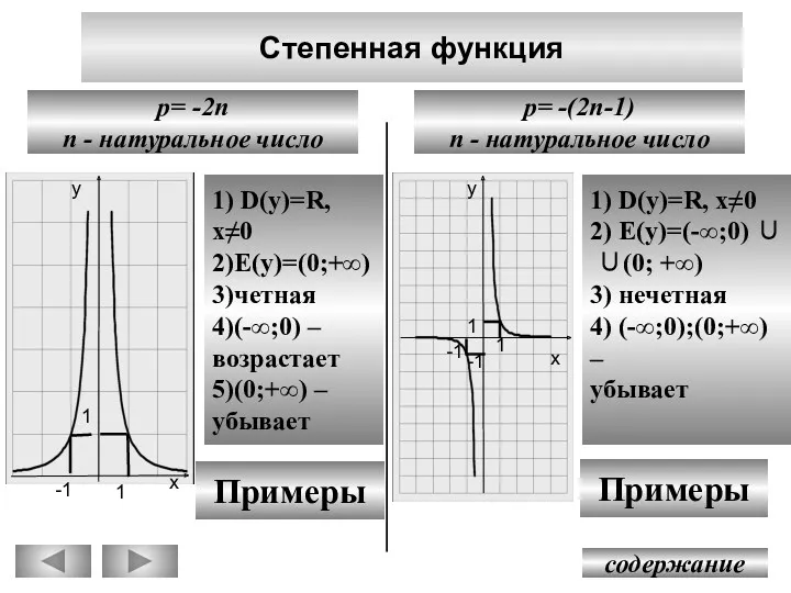 Степенная функция содержание p= -(2n-1) n - натуральное число p=