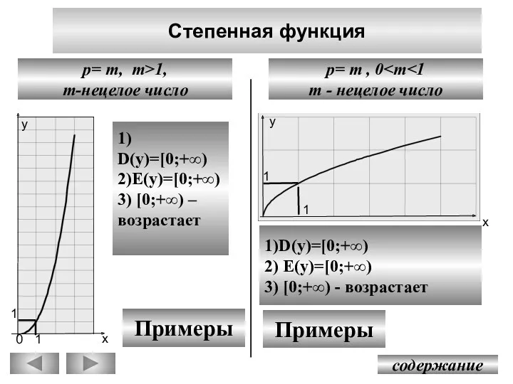 Степенная функция содержание p= m , 0 m - нецелое