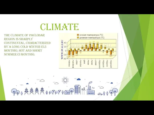 Climate The climate of Pavlodar region is sharply continental, characterized