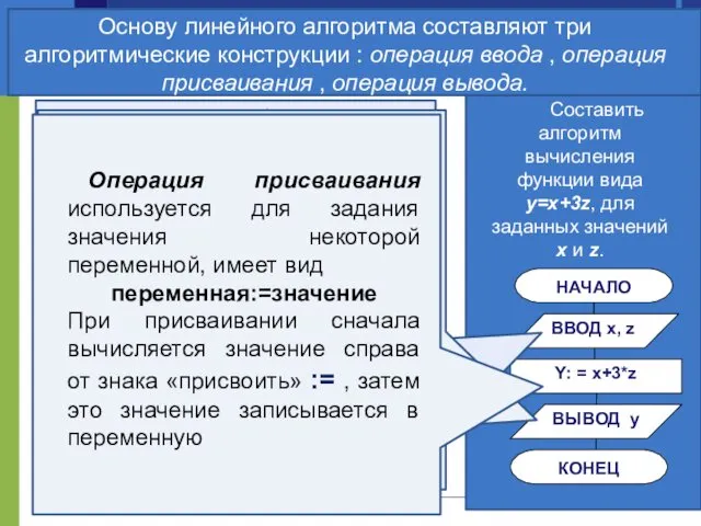 Алгоритмы линейной структуры Составить алгоритм вычисления функции вида y=x+3z, для