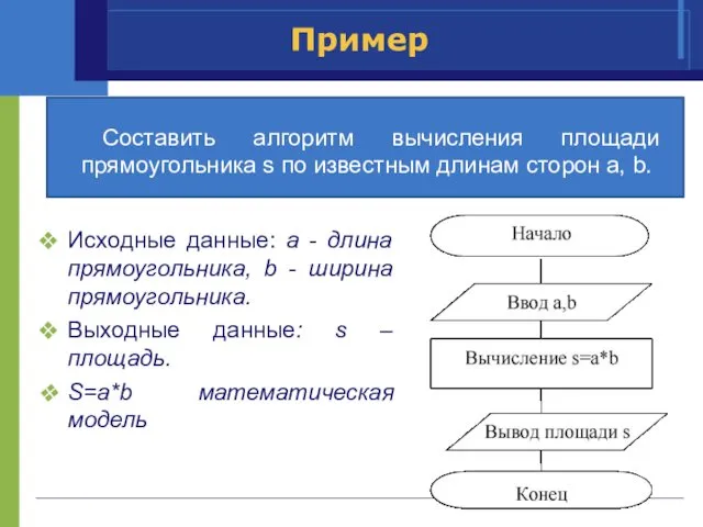 Пример Исходные данные: a - длина прямоугольника, b - ширина