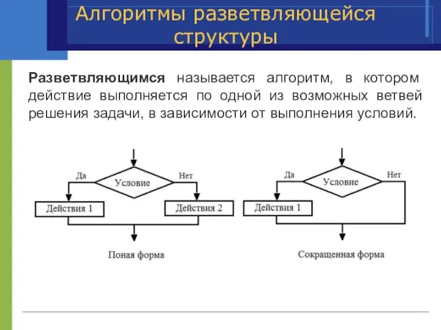 Алгоритмы разветвляющейся структуры Разветвляющимся называется алгоритм, в котором действие выполняется