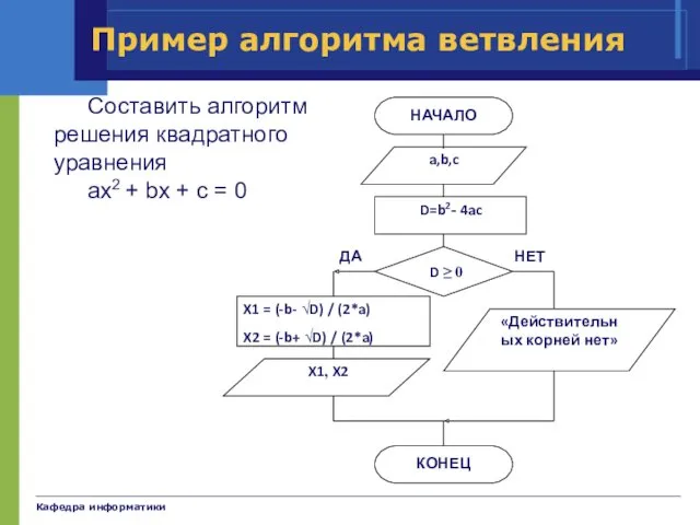 Кафедра информатики Пример алгоритма ветвления Составить алгоритм решения квадратного уравнения