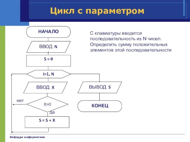 Кафедра информатики Цикл с параметром С клавиатуры вводится последовательность из