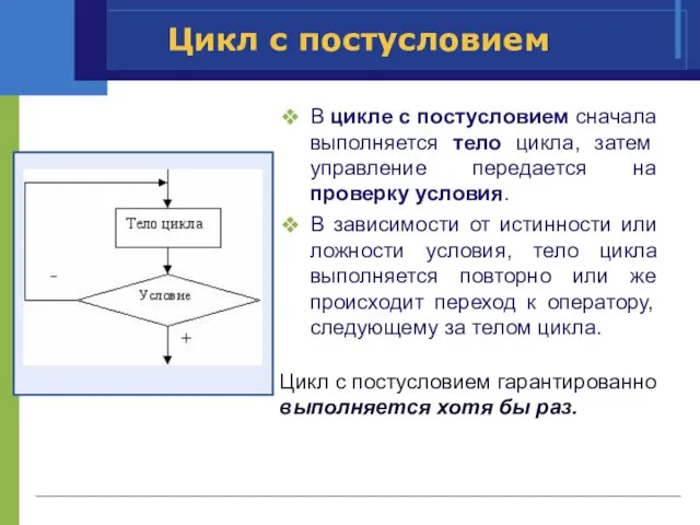 Цикл с постусловием В цикле с постусловием сначала выполняется тело