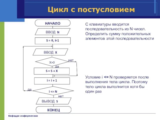 Кафедра информатики С клавиатуры вводится последовательность из N чисел. Определить