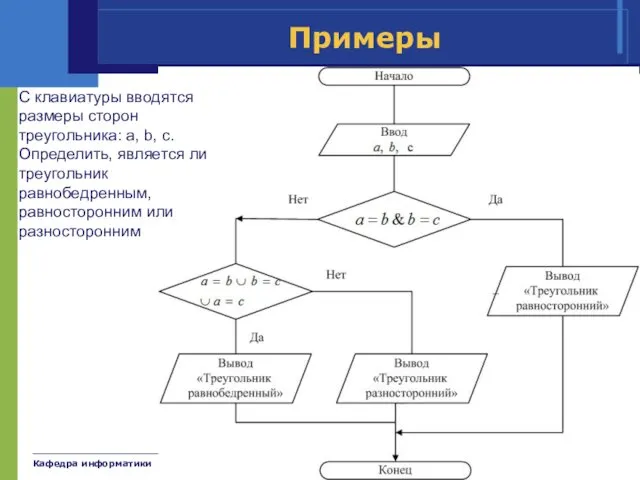 Кафедра информатики Катков К.А. Примеры С клавиатуры вводятся размеры сторон