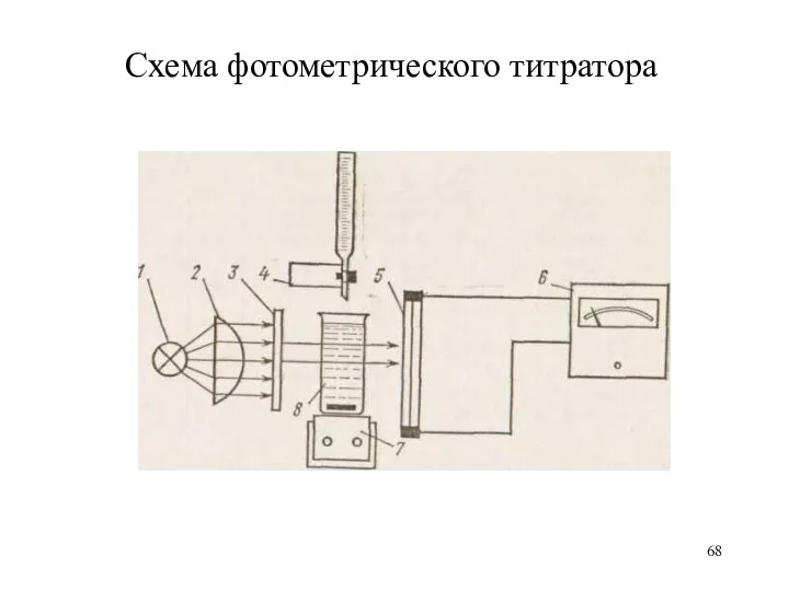Схема фотометрического титратора
